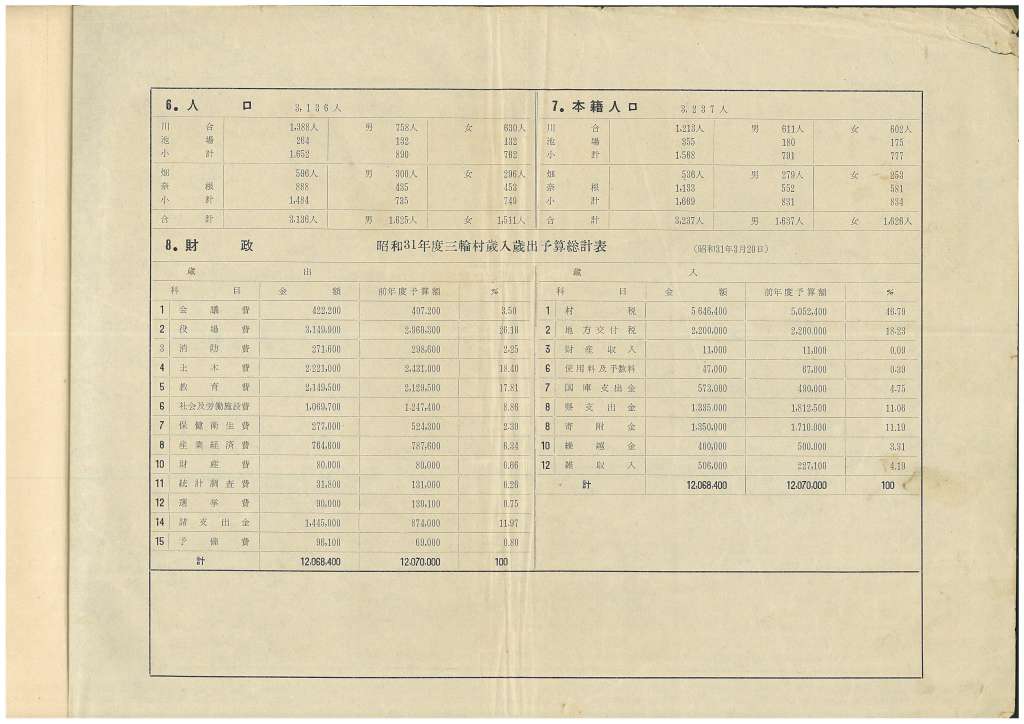 人口・財政