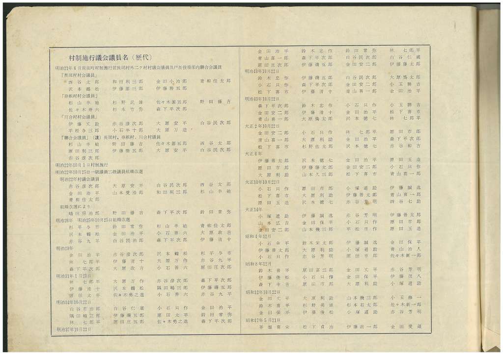 歴代議会議員
